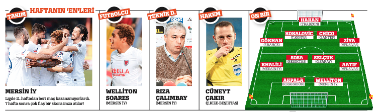 Kaybedince hakem yüzünden; kazanınca kendi becerisiyle...